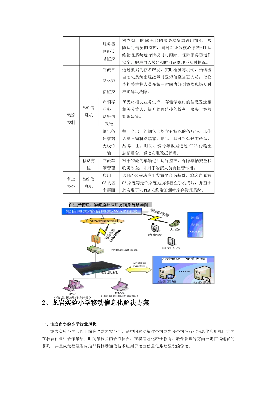 行业信息化解决方案5_第2页