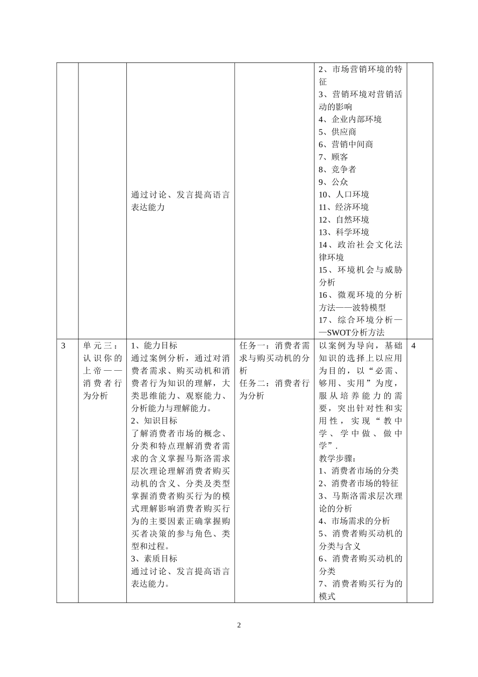 电子商务专业课程教学大纲(DOC41页)_第3页
