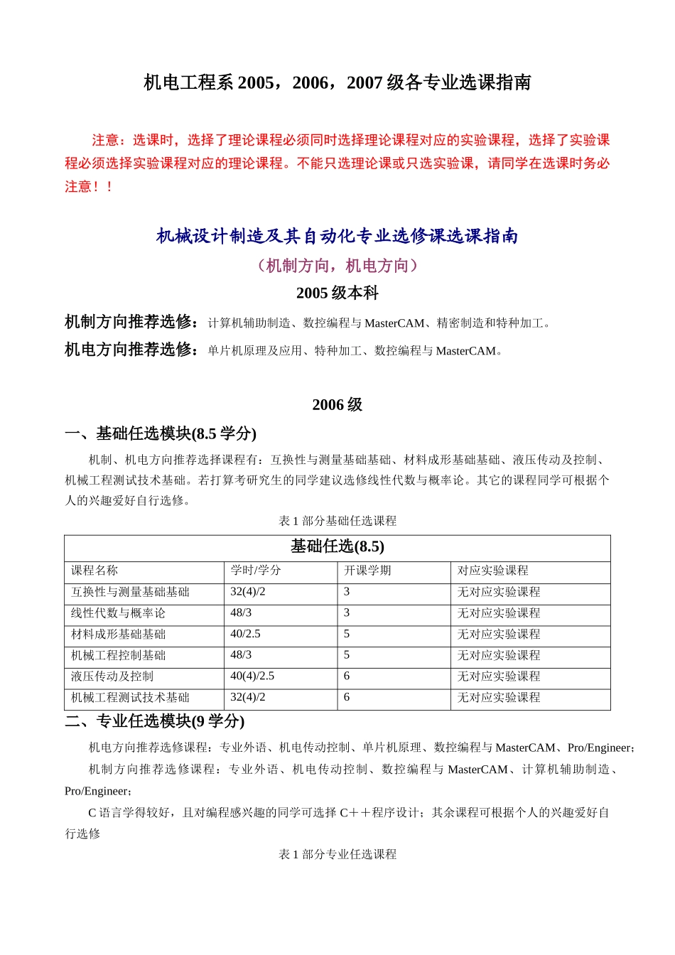 机械设计制造及自动化专业选修课选课指南_第1页