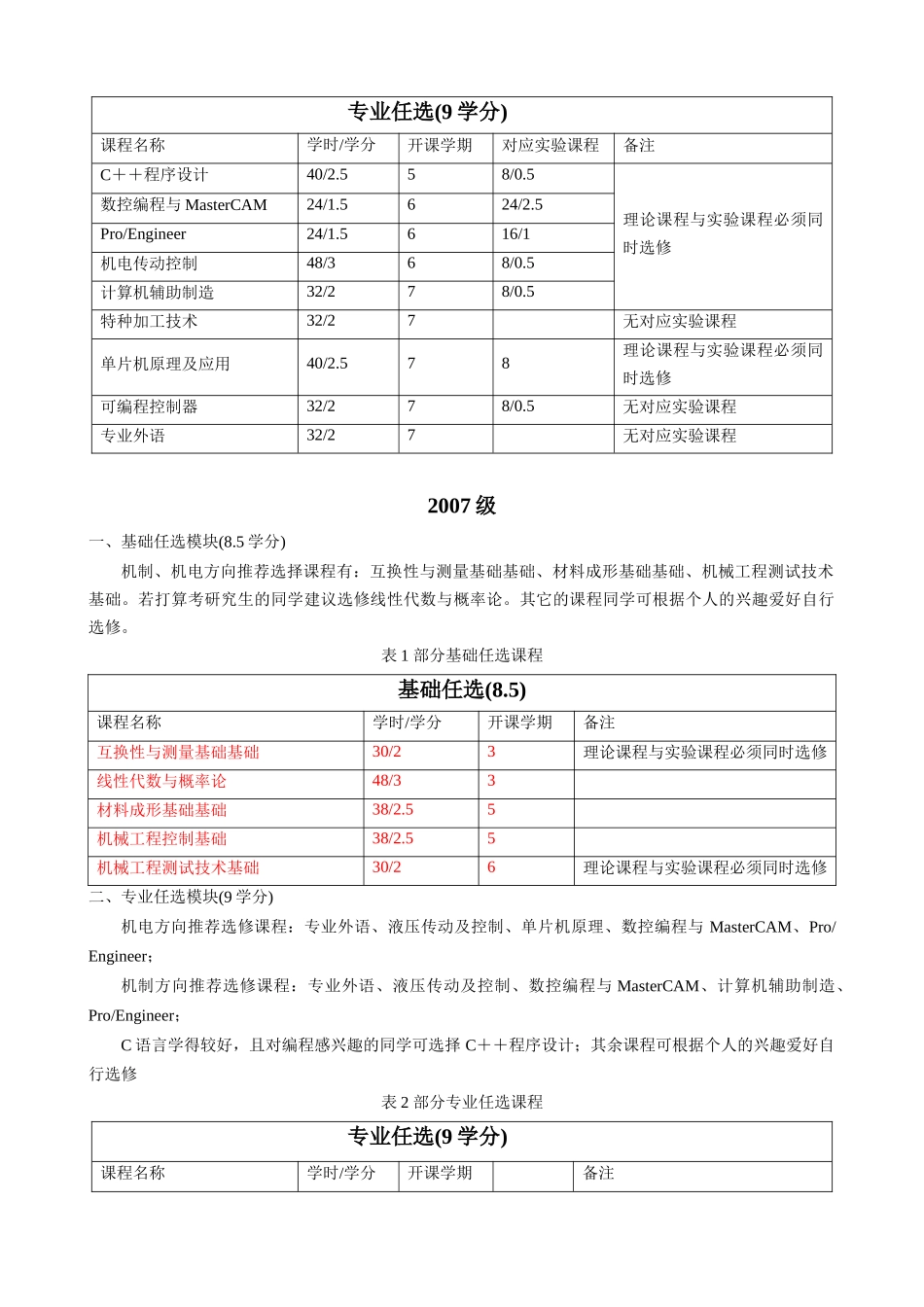 机械设计制造及自动化专业选修课选课指南_第2页