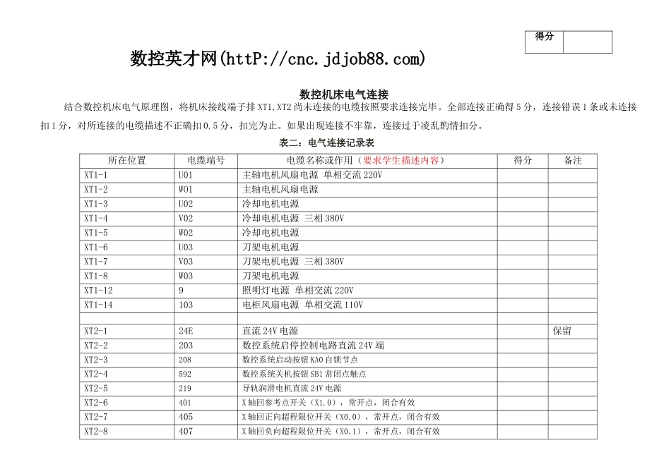 数控机床装配、调试与维修工作任务_第1页