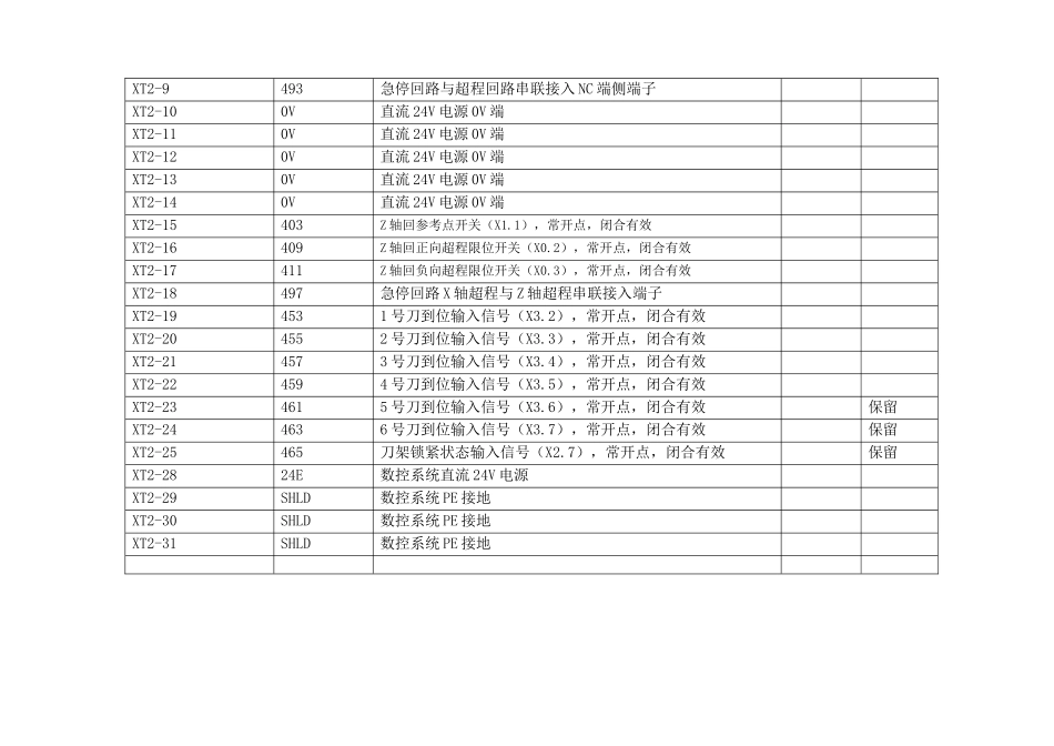 数控机床装配、调试与维修工作任务_第2页