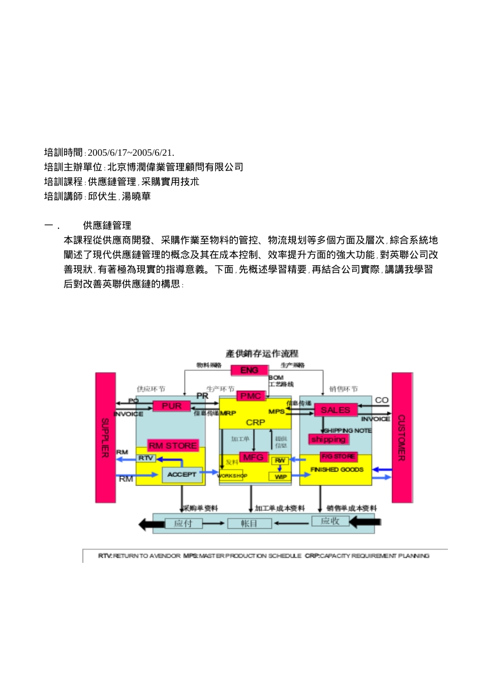供应链管理与采购实用技朮_第1页