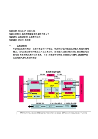 供应链管理与采购实用技朮