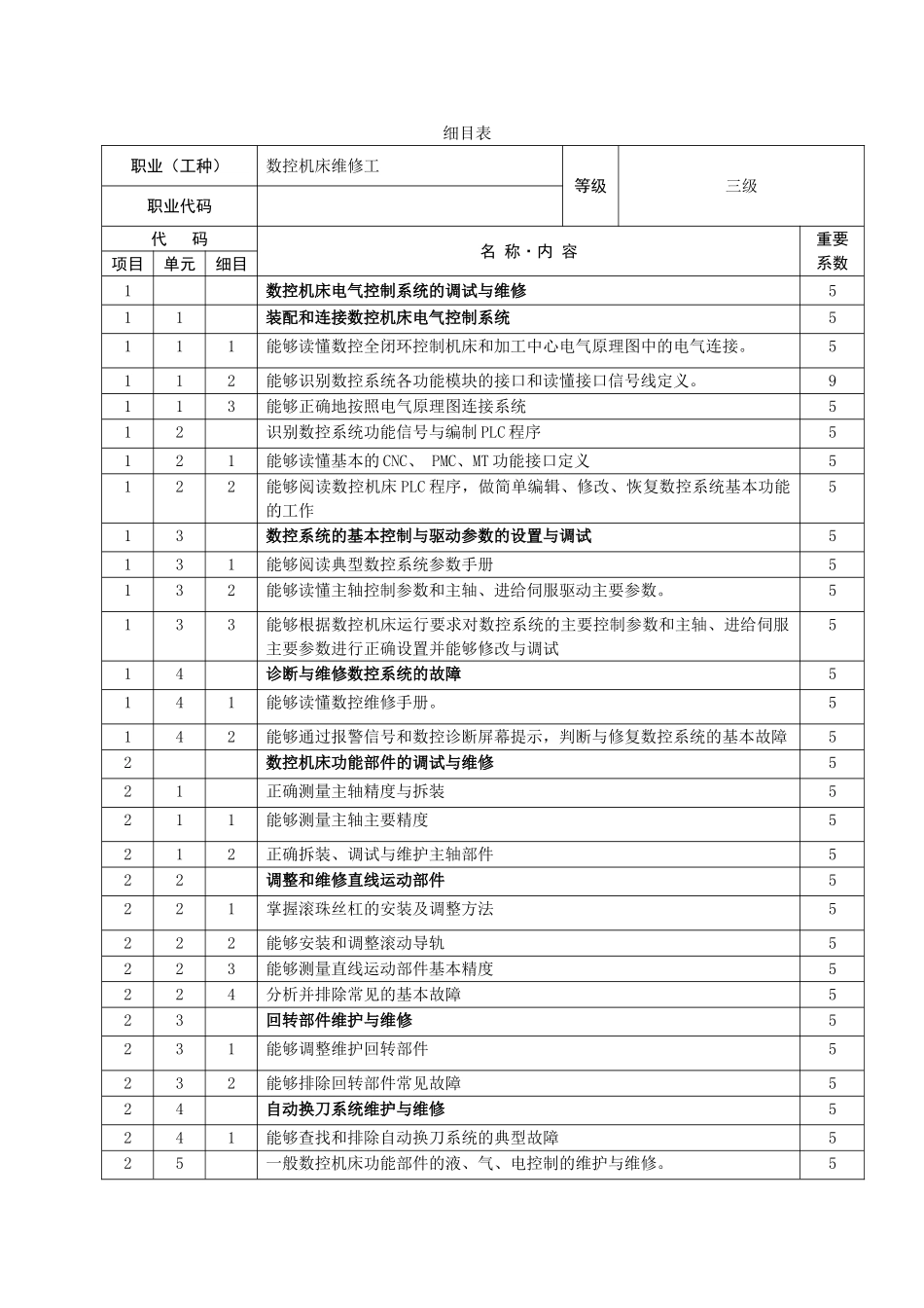 数控机床装调维修工_三级_操作技能鉴定项目表、细目表、试题表_第2页