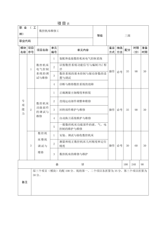 数控机床装调维修工_三级_操作技能鉴定项目表、细目表、试题表