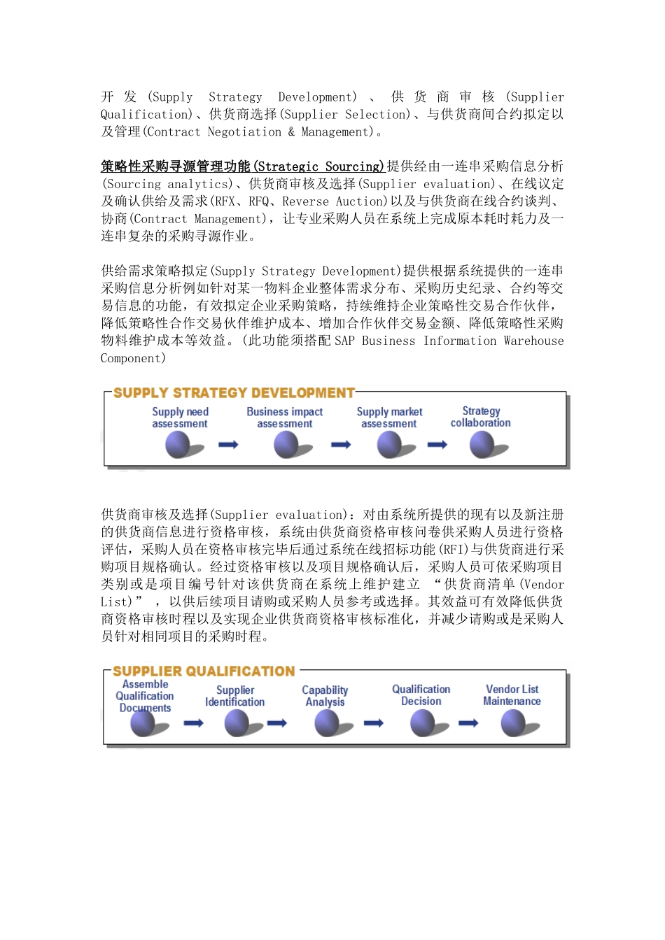 SAP電子採購系統介紹_第2页