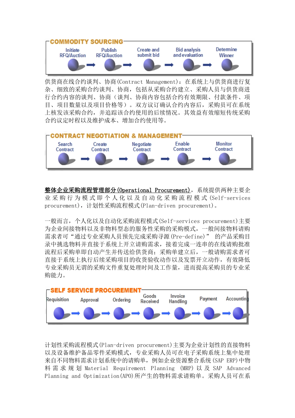 SAP電子採購系統介紹_第3页