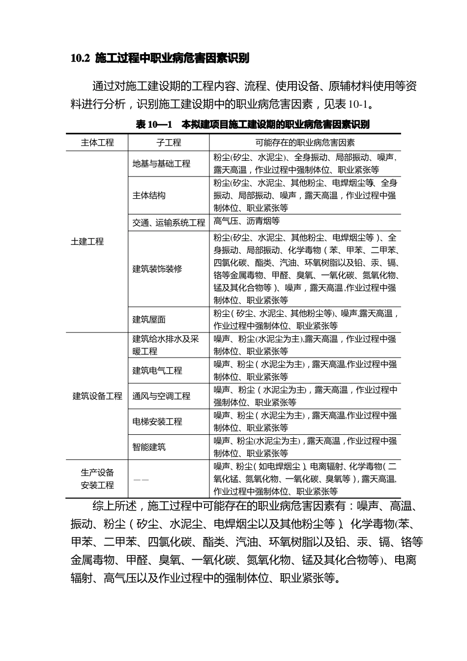 施工建设期职业病危害识别与评价_第3页