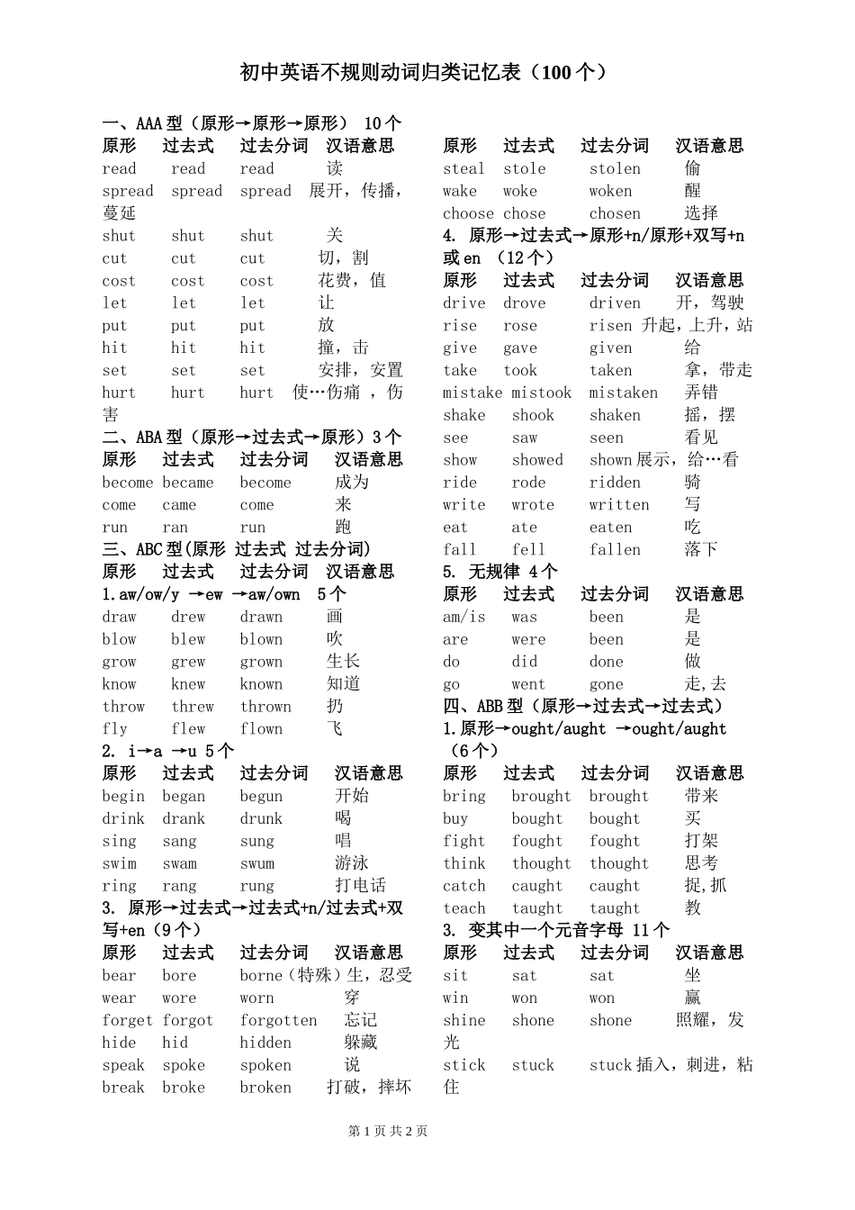 英语不规则动词归类记忆表_第1页