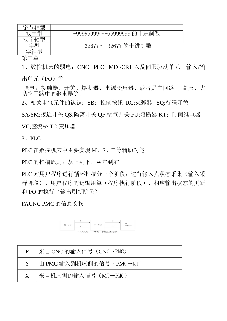 数控机床故障诊断与维修复习笔记_第3页