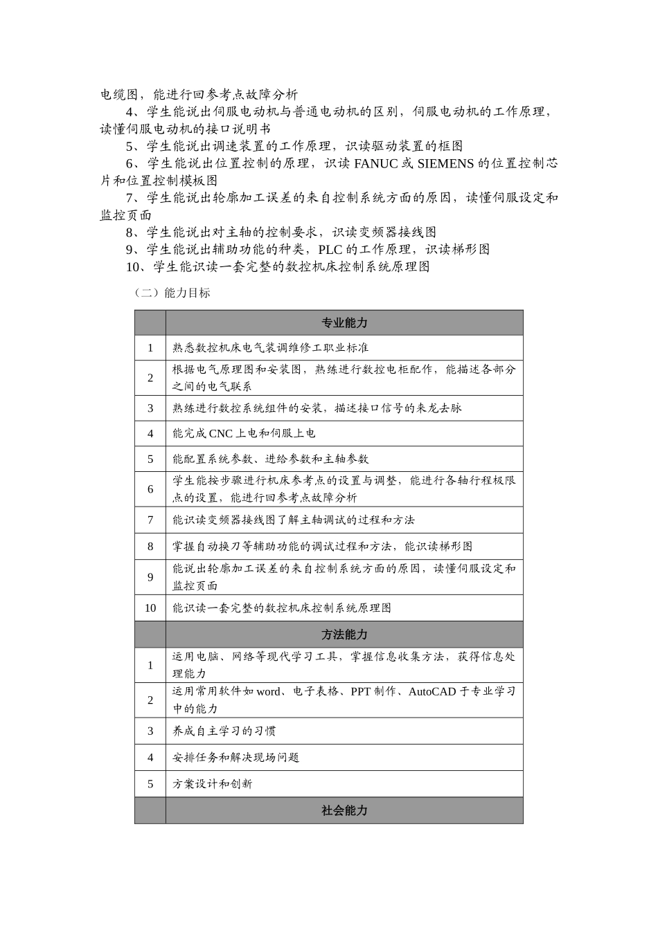 数控机床控制系统安装与调试课程标准_第2页