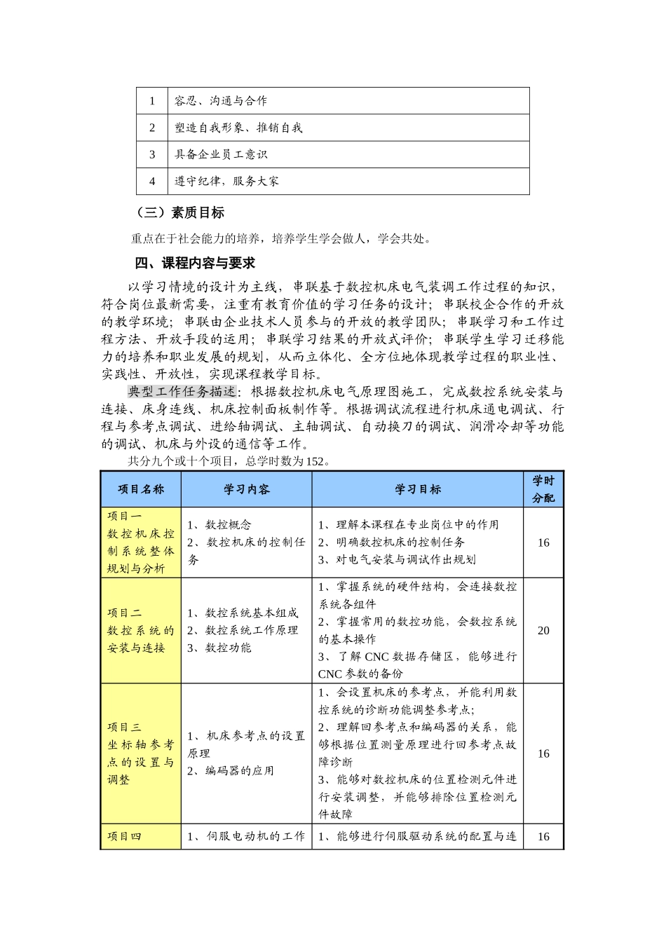数控机床控制系统安装与调试课程标准_第3页
