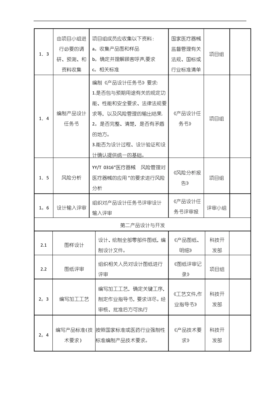 医疗器械产品设计过程流程_第2页