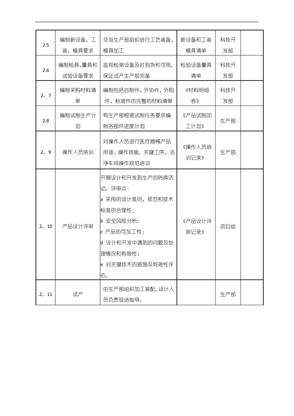 医疗器械产品设计过程流程_第3页