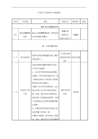 医疗器械产品设计过程流程