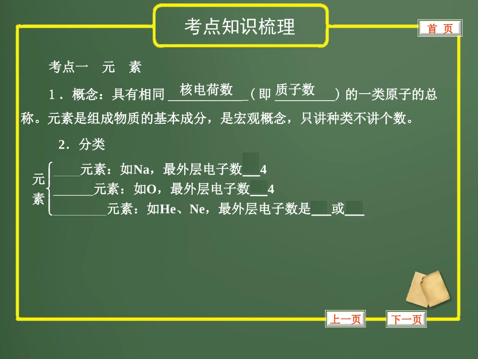 专题15物质的多样性_第2页