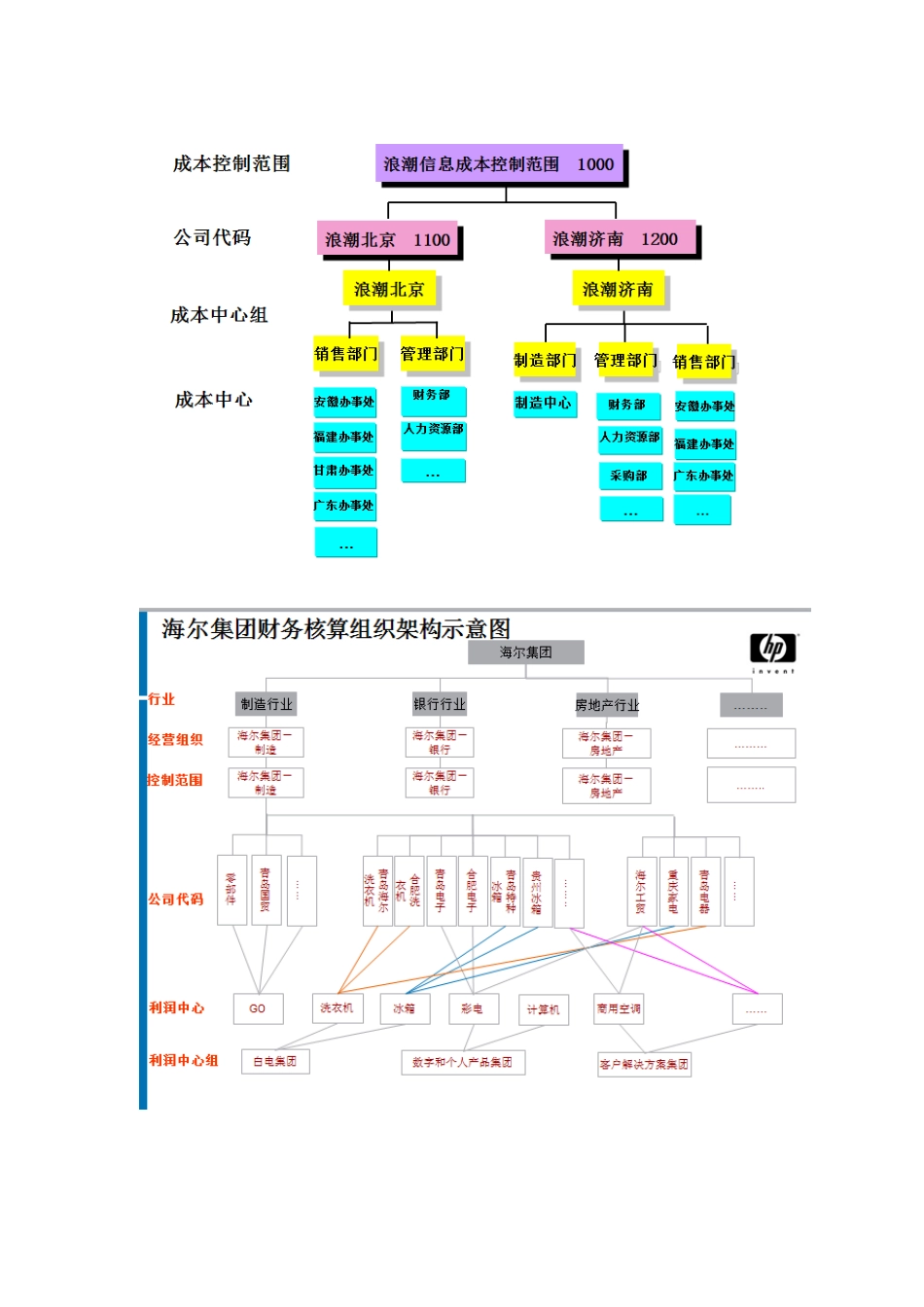 SAP科目表详解_第2页