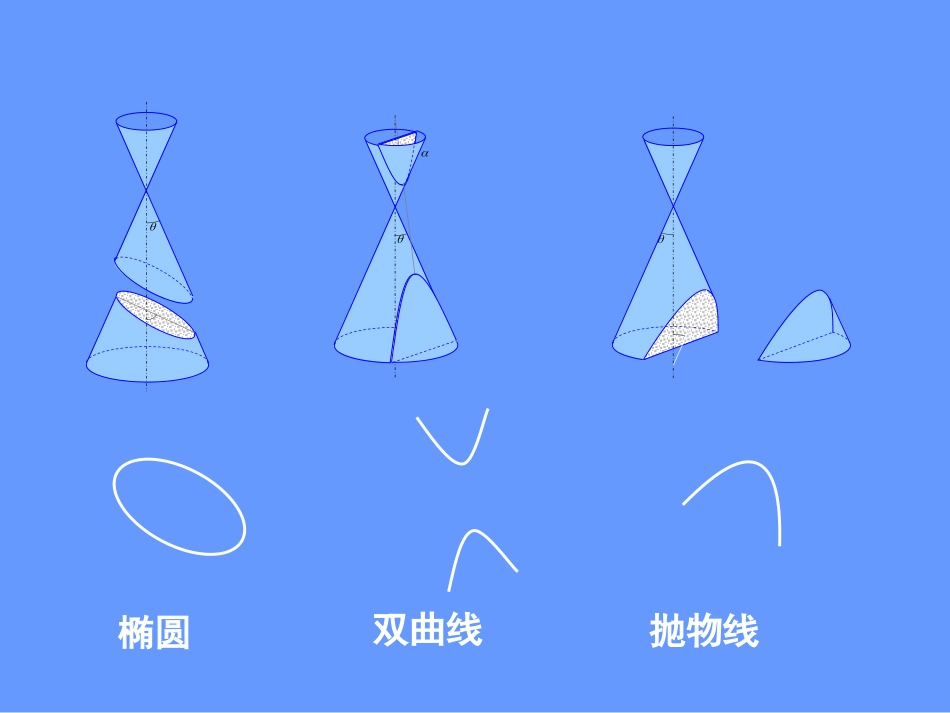 福建省晋江市永和中学高中数学选修2-1课件：22椭圆及其标准方程_第3页