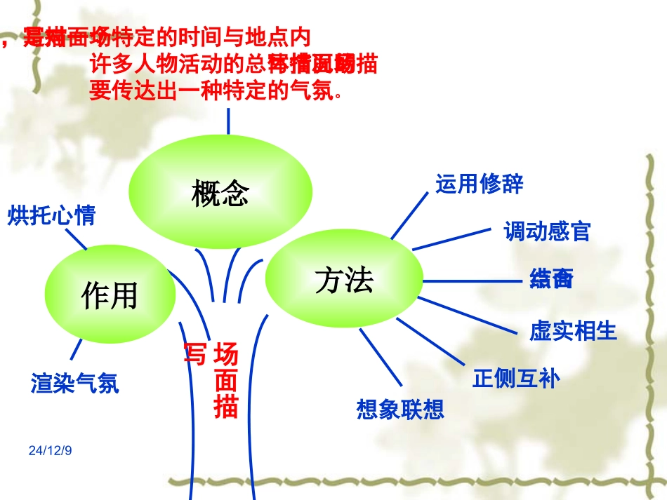 作文课件---场面描写_第3页