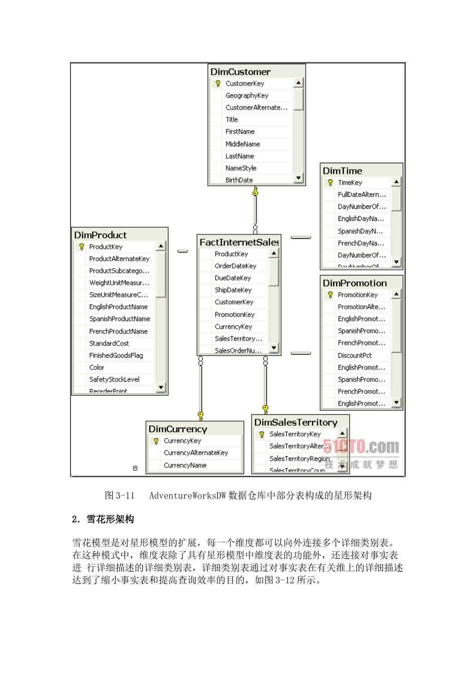 数据仓库的架构方式及其比较_第3页