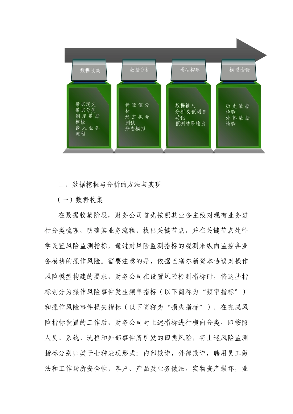 数据分析与挖掘在金融方面的应用_第2页