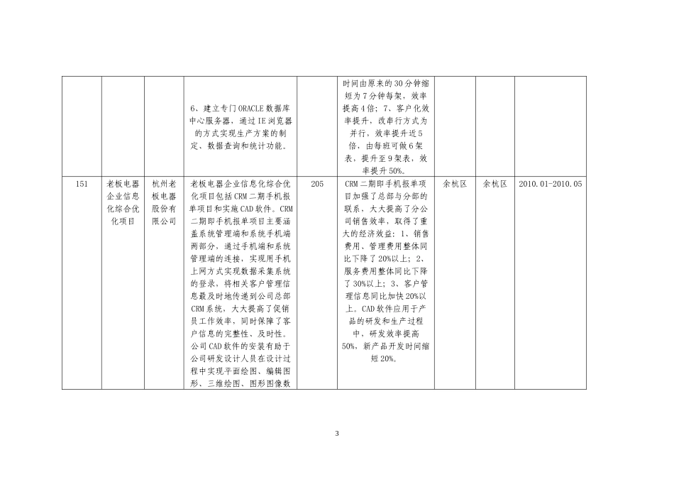 XXXX年杭州市工业企业信息化应用项目备案计划(第一批).._第3页