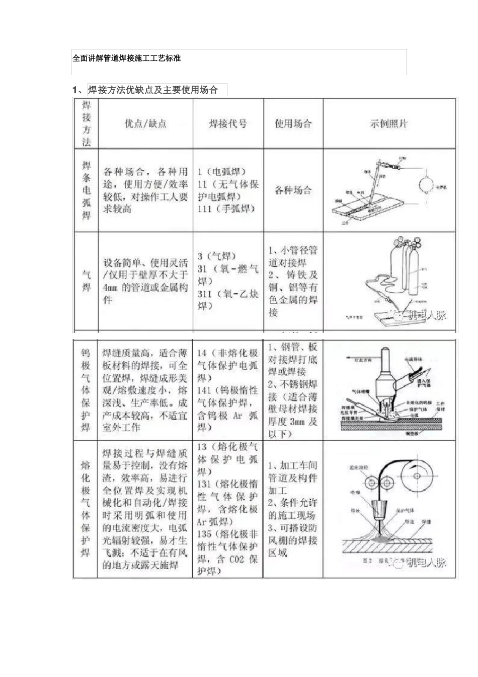 管道焊接施工工艺标准_第1页