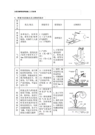 管道焊接施工工艺标准