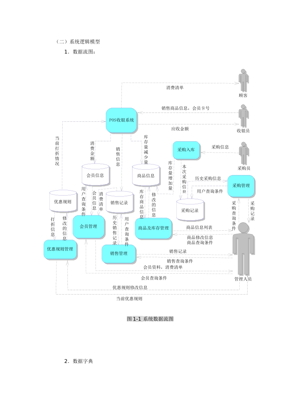 数据库原理课程设计_毕业设计_超市物流管理系统_第3页