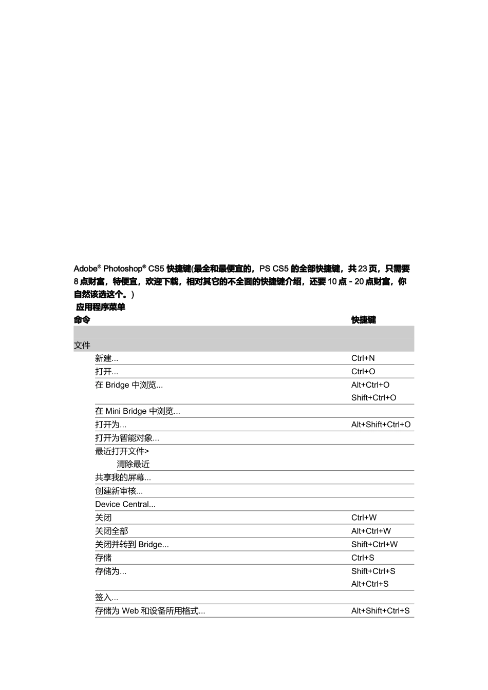 Photoshop_CS5快捷键之word2003模式_第1页