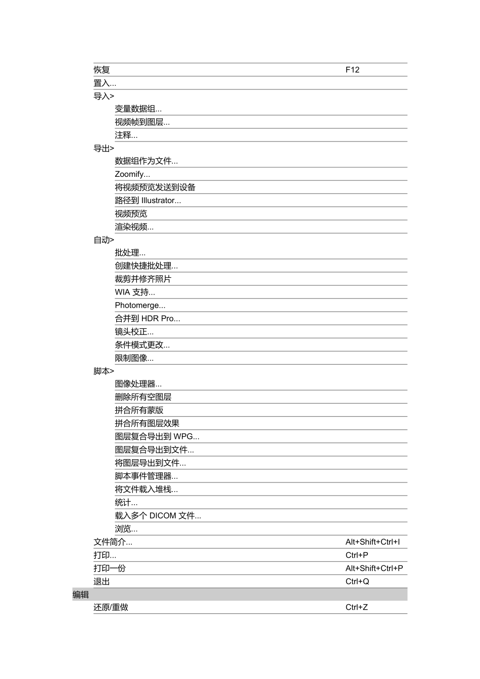 Photoshop_CS5快捷键之word2003模式_第2页