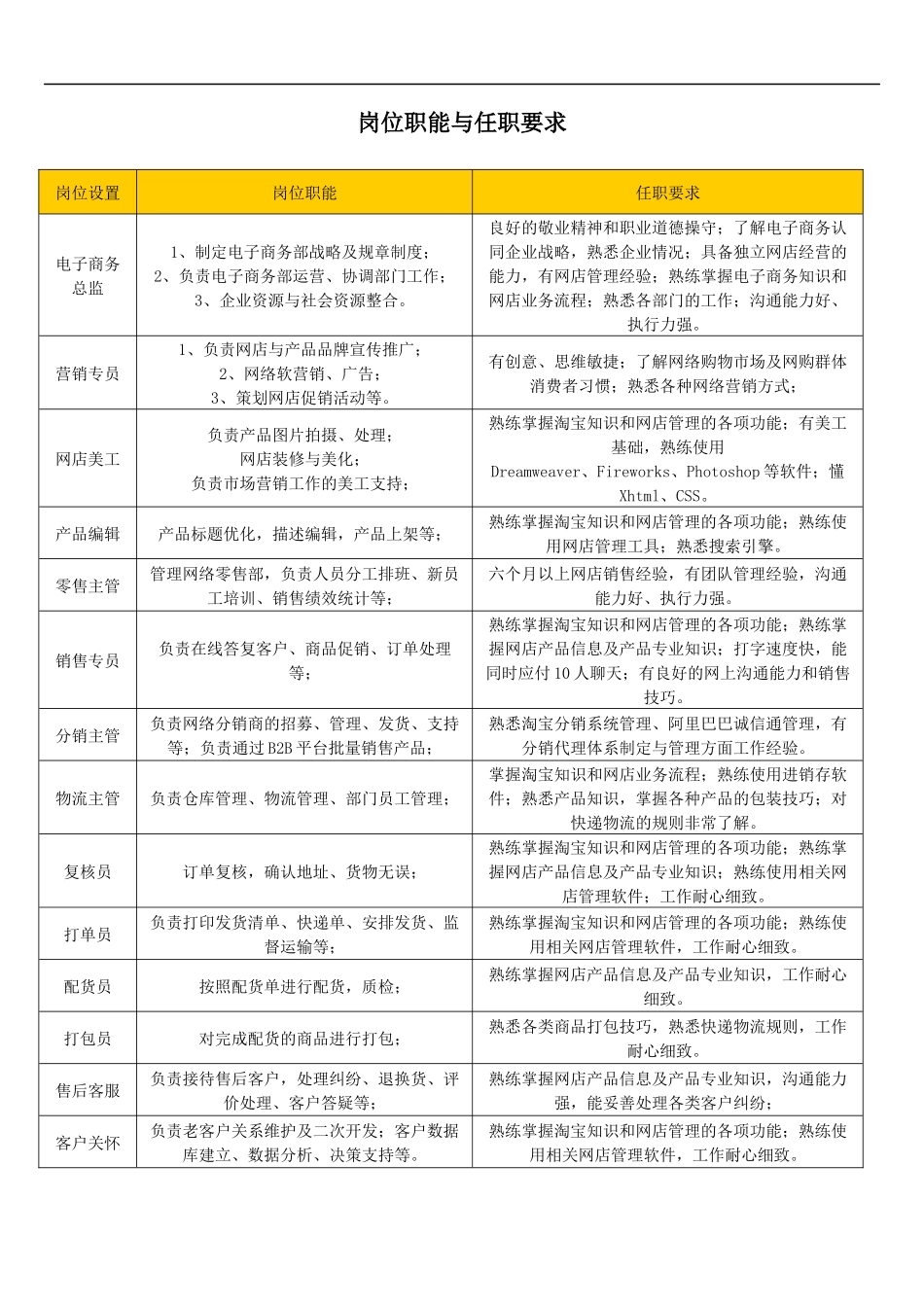 《企业电子商务组织架构图》_第3页