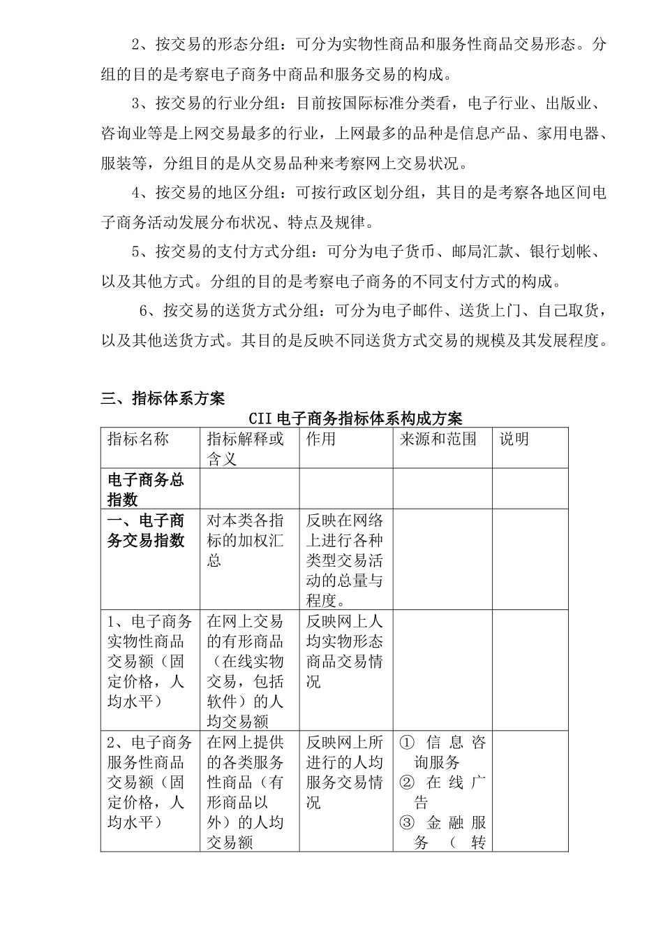 CII电子商务指数测算报告(doc 9)_第2页