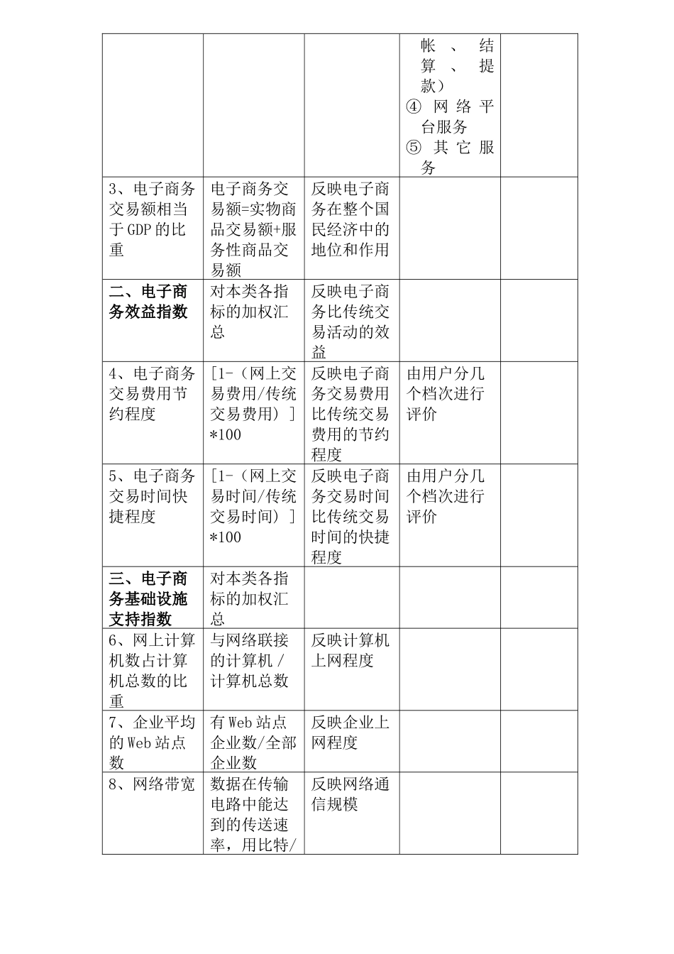 CII电子商务指数测算报告(doc 9)_第3页