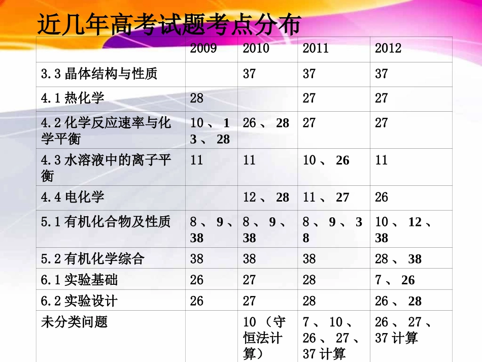 2013年高三一轮复习策略_第3页