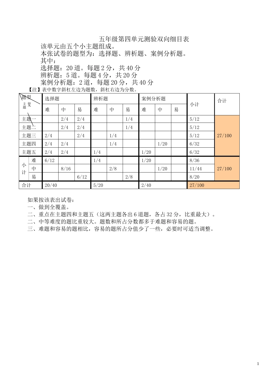 五年级第四单元测验双向细目表_第1页