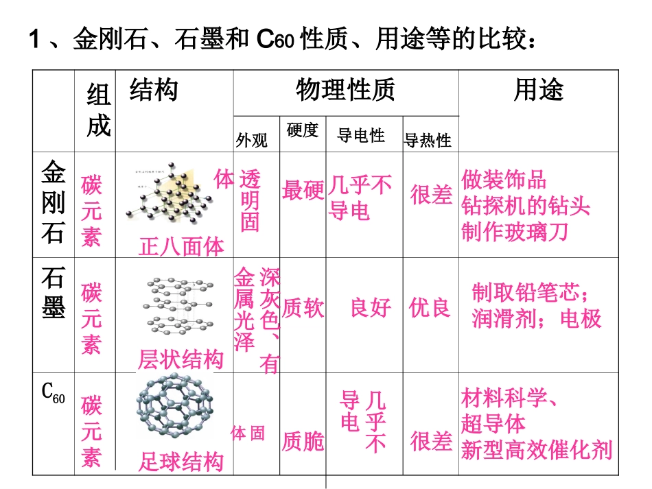 【上课用】课题1金刚石、石墨和C60课件(第一课时)_第3页