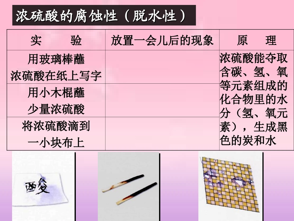 课题1常见的酸和碱（第一课时）_第2页