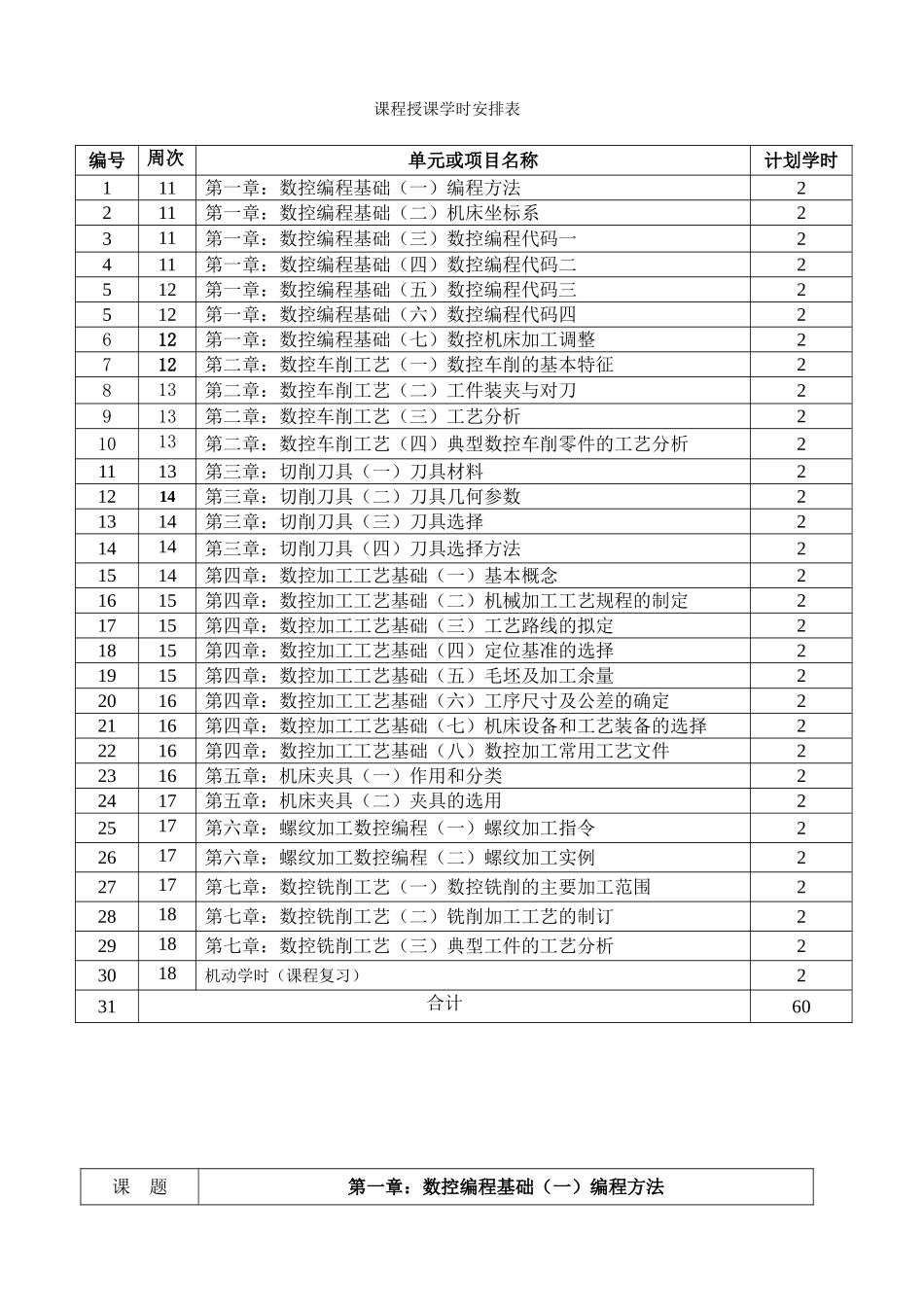 数  控加工工艺与编程教案_第3页
