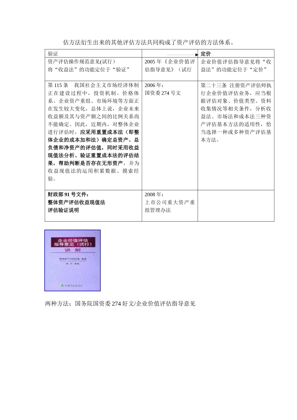 收益法评估相关问题的分析_第3页