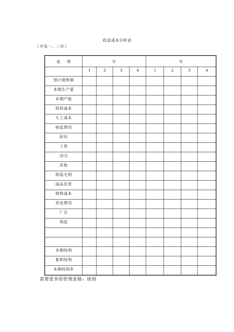 收益成本分析表_第1页