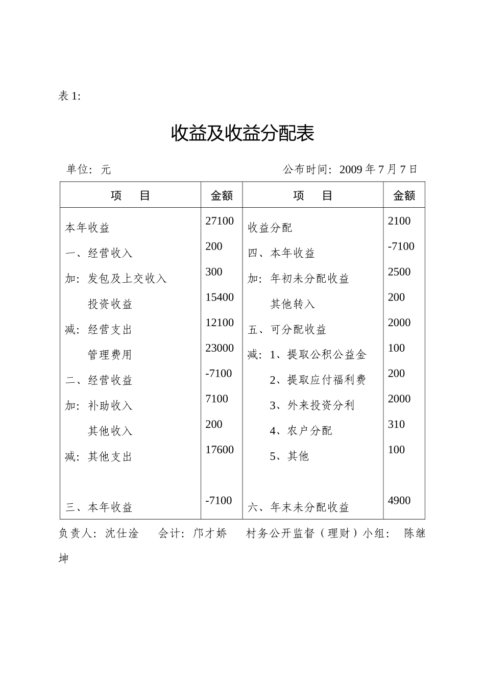 收益及收益分配表_第1页