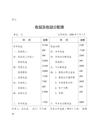 收益及收益分配表