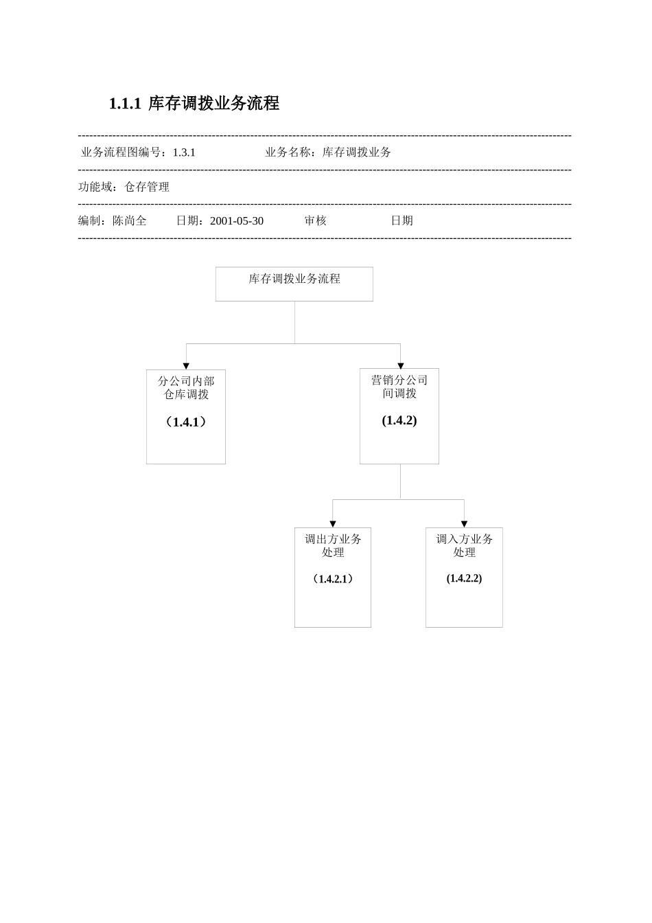 科龙营销公司-业务流程指导说明书_第2页