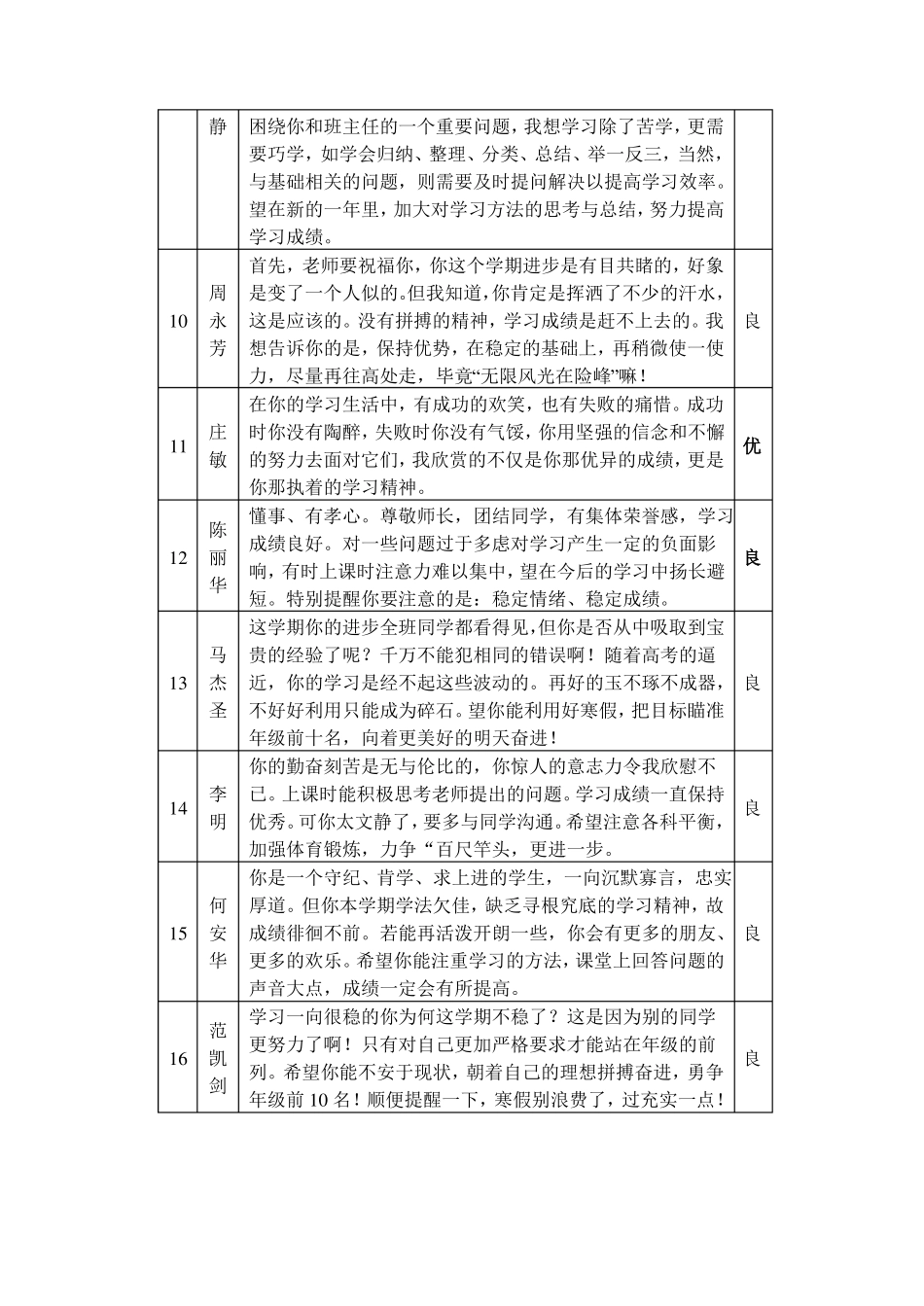 高中学生综合素质评价_第2页