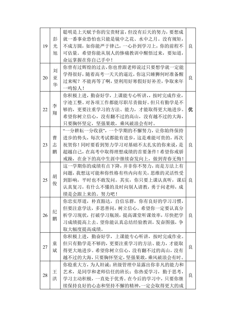 高中学生综合素质评价_第3页