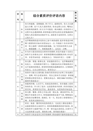 高中学生综合素质评价