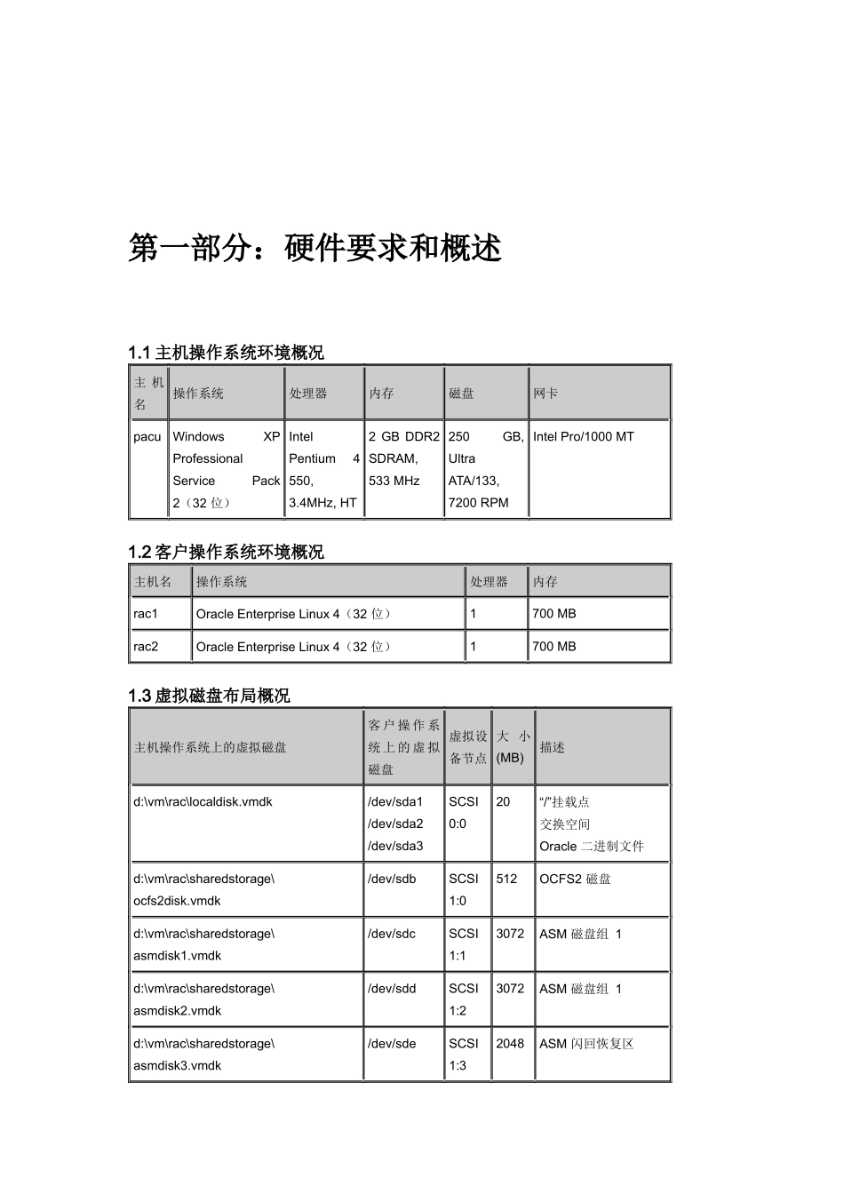 Linux虚拟机下配置ORACLERAC_第3页