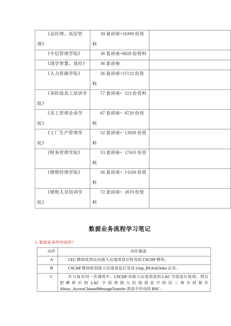 数据业务流程学习精彩笔记_第2页
